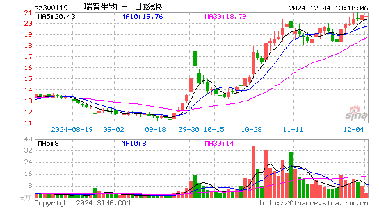 瑞普生物