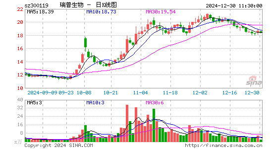 瑞普生物