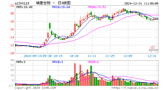 瑞普生物