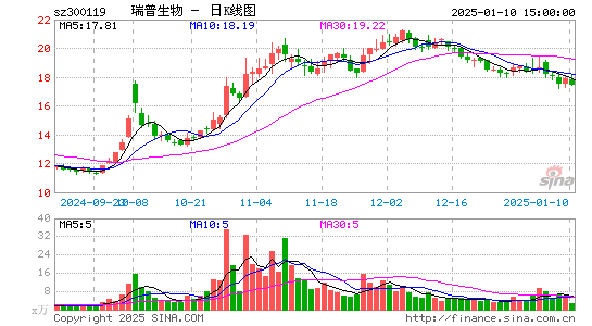 瑞普生物