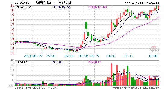 瑞普生物