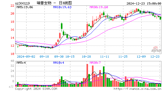 瑞普生物