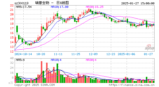 瑞普生物