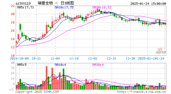 瑞普生物