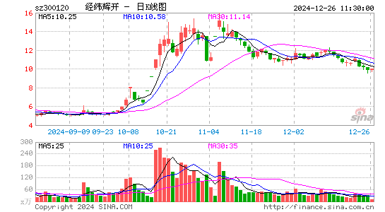 经纬辉开