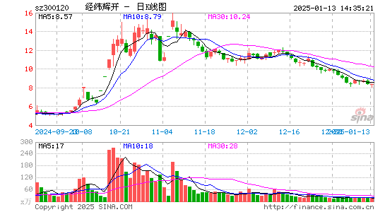 经纬辉开