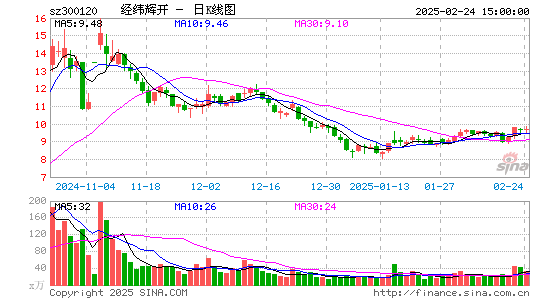 经纬辉开