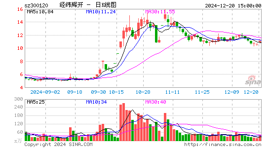 经纬辉开