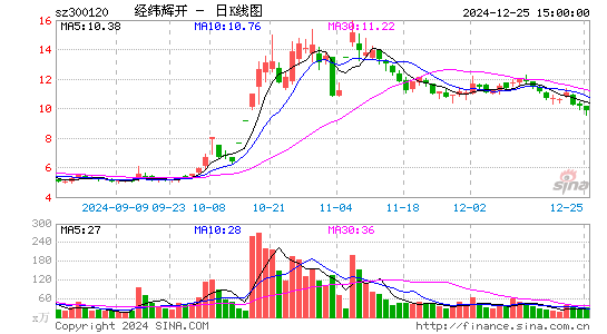 经纬辉开