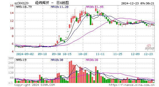 经纬辉开