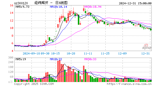 经纬辉开