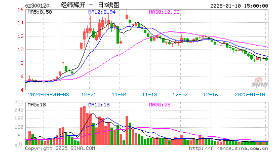 经纬辉开