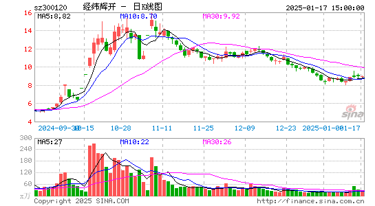 经纬辉开