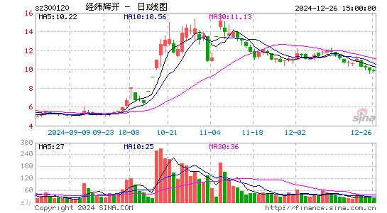 经纬辉开