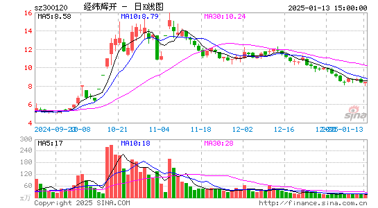 经纬辉开