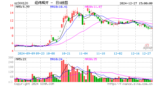 经纬辉开