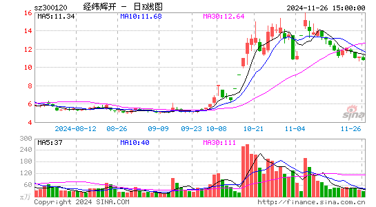 经纬辉开