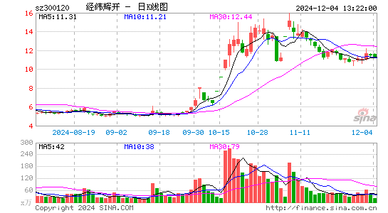 经纬辉开