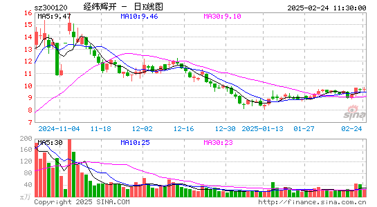 经纬辉开