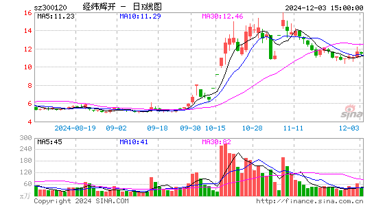 经纬辉开