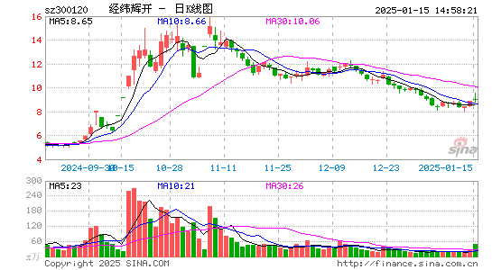 经纬辉开