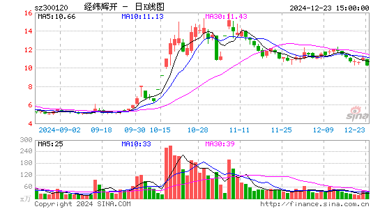 经纬辉开