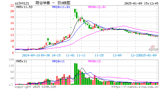 阳谷华泰