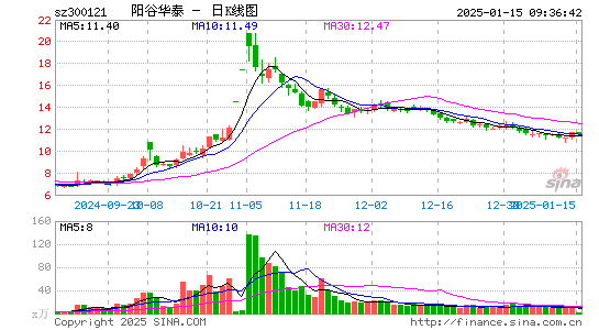 阳谷华泰