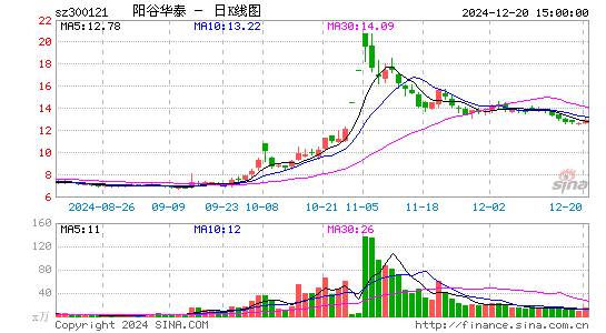 阳谷华泰