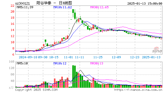 阳谷华泰