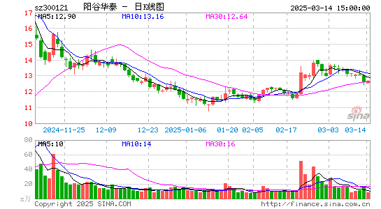 阳谷华泰