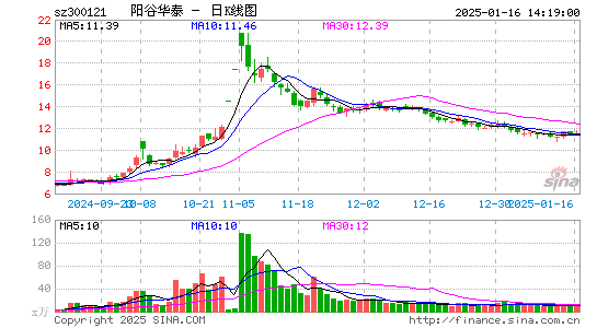 阳谷华泰