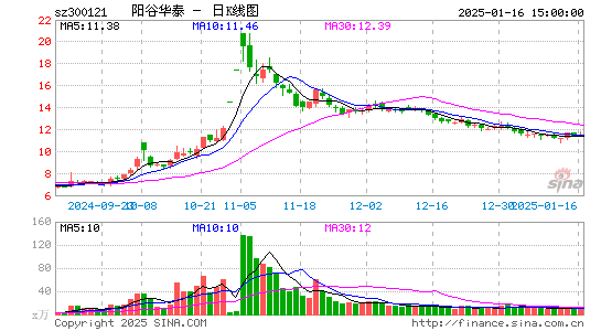 阳谷华泰