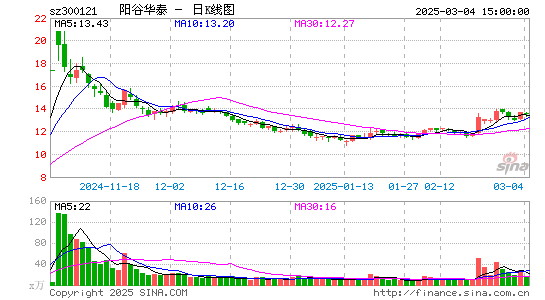 阳谷华泰