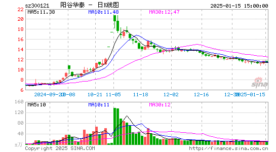 阳谷华泰