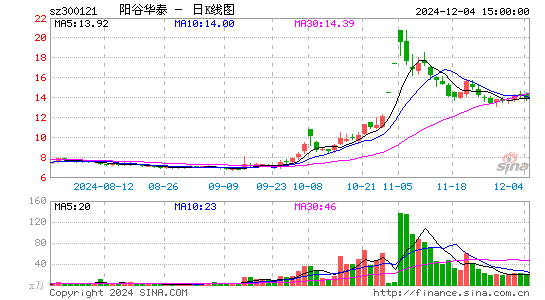 阳谷华泰