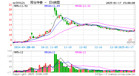 阳谷华泰