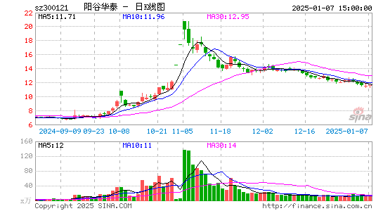 阳谷华泰