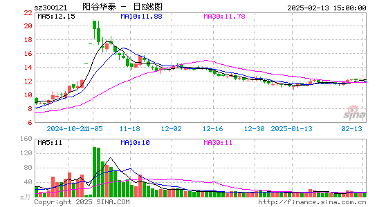 阳谷华泰