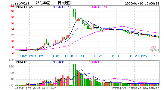 阳谷华泰