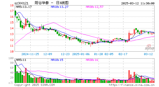 阳谷华泰