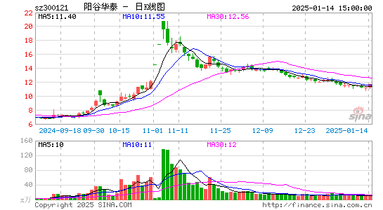 阳谷华泰