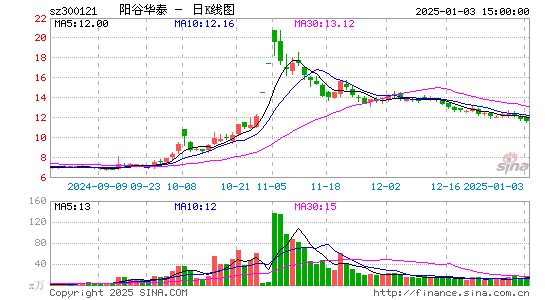 阳谷华泰