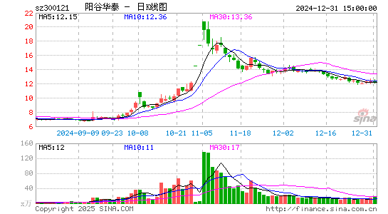 阳谷华泰