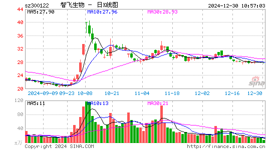 智飞生物