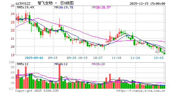 �Ƿ�����