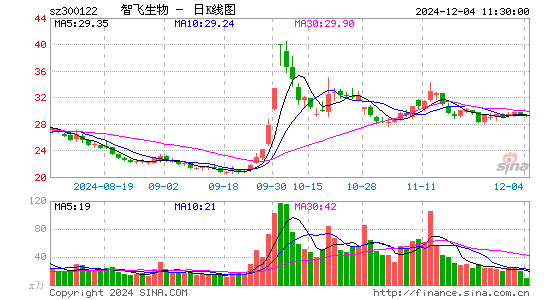 智飞生物