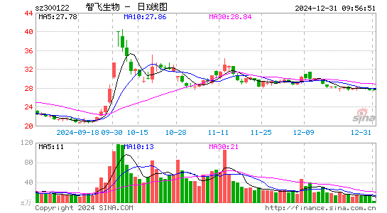 智飞生物