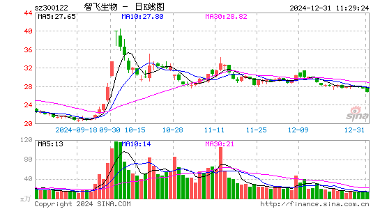 智飞生物