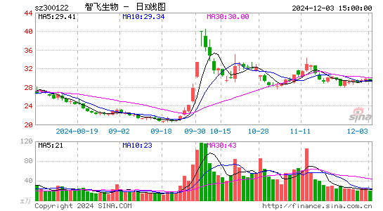 智飞生物